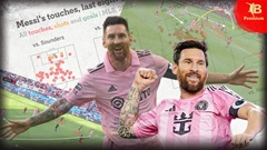 Lionel Messi, không phải ‘hoàng hôn’ mà là ‘bình minh mới’