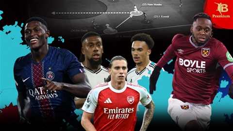 Hậu vệ trái chồng biên, vũ khí thời thượng trong bóng đá hiện đại