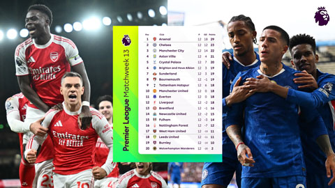 6 điểm giữa Arsenal và Chelsea có phải khoảng cách không thể san lấp? 