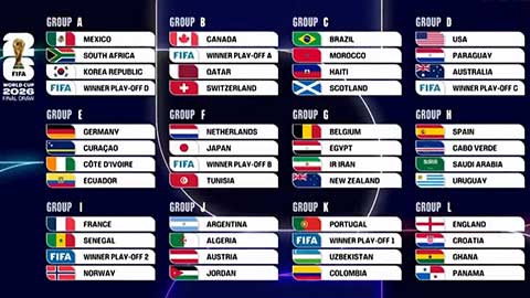 VIDEO Kết quả bốc thăm vòng bảng World Cup 2026: Anh và Pháp gặp khó