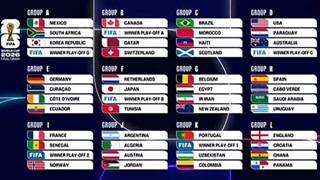 VIDEO Kết quả bốc thăm vòng bảng World Cup 2026: Anh và Pháp gặp khó