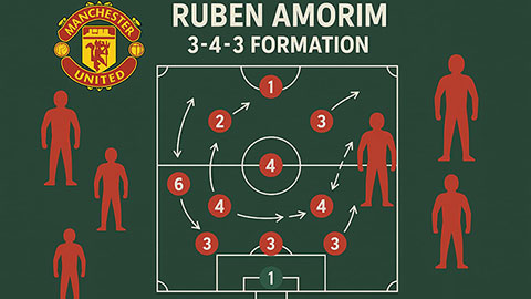 Hệ thống 3-4-2-1 của MU sa lầy vì đâu?