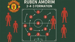 Hệ thống 3-4-2-1 của MU sa lầy vì đâu?