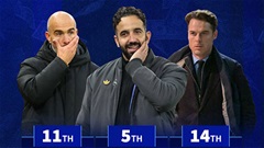 Top HLV Premier League đương nhiệm đã chi nhiều tiền nhất cho chuyển nhượng?