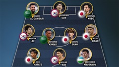 Đội hình hay nhất châu Á năm 2025 theo IFFHS: Nhật Bản áp đảo