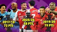 Arsenal: Nhà vô địch tương lai hay 'nhà vua' mong manh nhất thập kỷ?