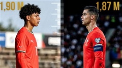 Con trai của Cristiano Ronaldo được dự đoán cao tới 2 mét