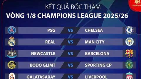 Kết quả bốc thăm Vòng 1/8 Champions League: Real đại chiến Man City
