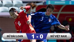 Kết quả ĐT nữ Đài Bắc Trung Hoa 1-0 ĐT nữ Việt Nam: Thất bại đáng tiếc