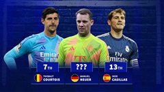Top 5 thủ môn giữ sạch lưới nhiều nhất thế kỷ 21: Manuel Neuer đứng thứ mấy?
