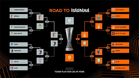 Xác định 2 cặp đấu và lịch thi đấu bán kết Europa League 2025/26