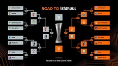 Xác định 2 cặp đấu và lịch thi đấu bán kết Europa League 2025/26
