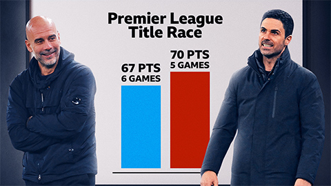 Chức vô địch Premier League được tính thế nào nếu hai đội bằng điểm?