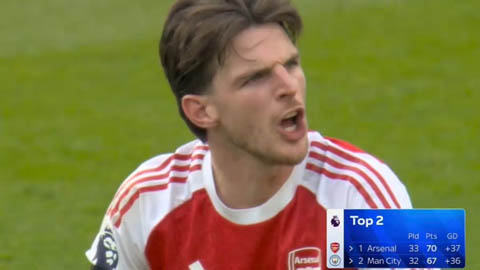Declan Rice nói 4 từ khiến fan Arsenal phấn chấn
