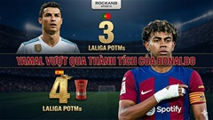 Yamal chỉ cần 3 năm để vượt qua kỳ tích của Ronaldo trong 9 năm