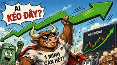  Thị trường chứng khoán ngày 28/4: Họ Vin bùng nổ kéo VN-Index tăng thốc 