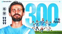Bernardo Silva chạm mốc 300 trận trong ngày Man City có nguy cơ mất chức vô địch