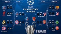 La Liga sáng cửa có 5 suất dự Champions League nhờ PSG