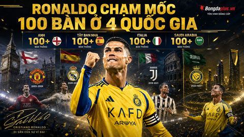 Cristiano Ronaldo có cơ hội lập nên cột mốc chưa từng có
