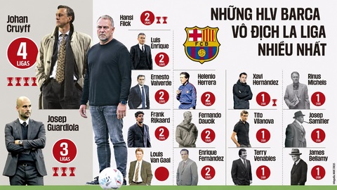 Barca: Hansi Flick còn những mục tiêu nào để chinh phục?