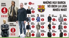 Barca: Hansi Flick còn những mục tiêu nào để chinh phục?