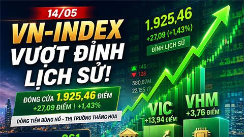  Thị trường chứng khoán 14/5: VN-Index vượt đỉnh lịch sử