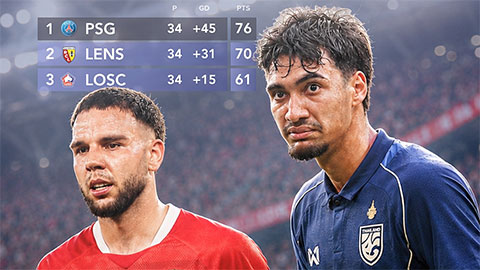 2 cầu thủ Đông Nam Á đầu tiên tranh tài ở UEFA Champions League