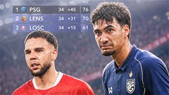 2 cầu thủ Đông Nam Á đầu tiên tranh tài ở UEFA Champions League