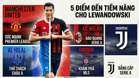 Top 5 điểm đến tiềm năng cho Lewandowski:  Có cả bến đỗ MU 