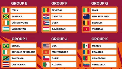 VIDEO kết quả bốc thăm U17 World Cup 2026: Việt Nam cùng bảng với đàn em của Lukaku, Doku