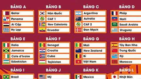 Kết quả bốc thăm U17 World Cup 2026: Việt Nam cùng bảng với đàn em của Lukaku, Doku