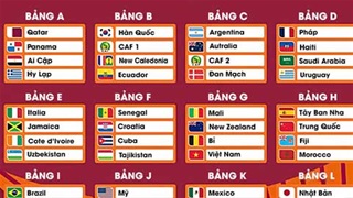 VIDEO kết quả bốc thăm U17 World Cup 2026: Việt Nam cùng bảng với đàn em của Lukaku, Doku