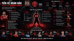 Thiết kế tiền vệ hoàn hảo cho MU của Michael Carrick