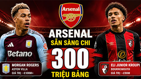 Arsenal kích hoạt 'bom tấn' 300 triệu bảng để rửa hận Champions League