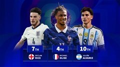  Top 10 cầu thủ đắt giá nhất tại vòng bán kết World Cup 2026