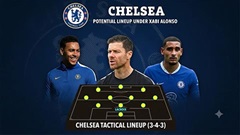 Vì sao Alonso chọn Lacroix xây đế chế của mình tại Chelsea?