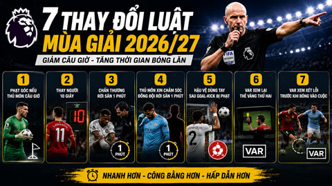  VAR, câu giờ và thay người, những luật mới đáng chú ý tại mùa giải Premier League 2026/27