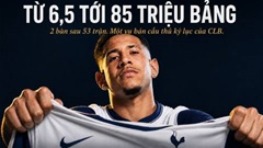 Vụ Savinho từ Man City sang Tottenham tiết lộ bí mật phía sau mô hình đa CLB của City Group