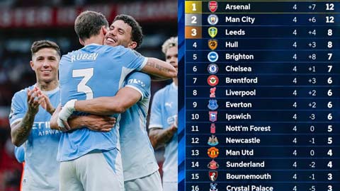 VIDEO Lý do Man City khiến Arsenal bắt đầu phải lo lắng