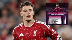 Florian Wirtz có thật sự kém? Và tại sao Klopp lại được gọi tên?
