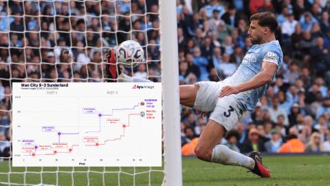Man City: Công sắc có gánh nổi cho thủ cùn?