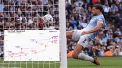 Man City: Công sắc có gánh nổi cho thủ cùn?