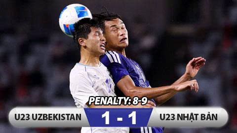 Kết quả U23 Uzbekistan 1 – 1 U23 Nhật Bản (pen 9-8): Chủ nhà ngược dòng kịch tính ở loạt luân lưu cân não