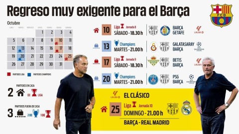 Vừa thở phào sau FIFA Days, Barca lại bước vào ‘tháng 10 địa ngục’