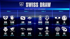 CKTG 2026: Công bố 8 cặp đấu mở màn Swiss Stage