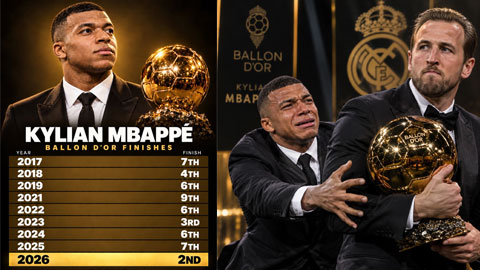 Nguyên nhân khiến Mbappe 9 lần mất Quả bóng Vàng
