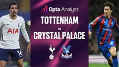 Siêu máy tính dự đoán kết quả Tottenham vs Crystal Palace tại Premier League