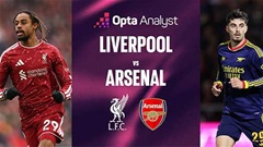 Siêu máy tính dự đoán kết quả Liverpool vs Arsenal tại Premier League